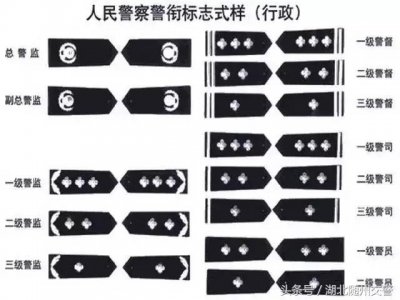 ​最新辅警警衔及授衔证书曝光！