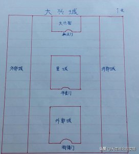 ​隋文帝新建的大兴城成为历代帝王建都的模板