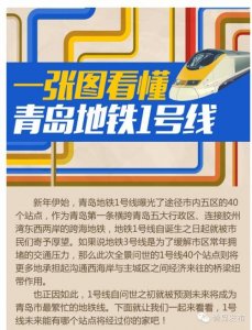​图解青岛地铁1号线 全程40站看看哪站到你家
