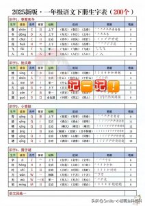 ​一年级下册语文生字表200个
