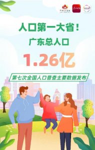 ​广东人口数为126012510人，广东为全国人口第一大省
