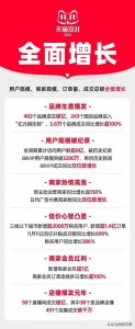 ​2023天猫“双11”收官，402个品牌成交破亿，再创辉煌