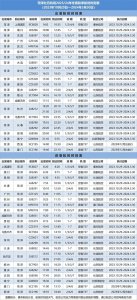 ​菏泽航班最新时刻表，记得收藏