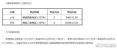 ​需要考四、六级的同学注意了！2018年下半年考试时间定了