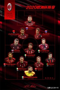 ​2020欧洲杯的红黑色彩——AC米兰阵容
