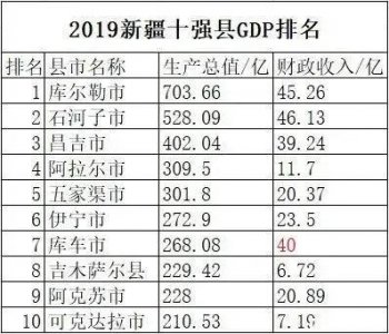 ​吉木萨尔为什么可以当个经济强县！