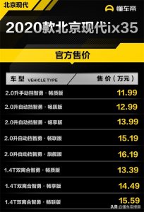 ​新车 | 售11.99万元起 2020款北京现代ix35上市