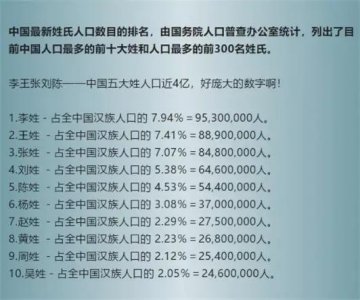 ​2019年中国最新百家姓排名
