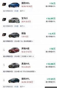 ​轿车降价幅度排行榜朗逸排名第三，奔驰A排名第四，你的爱车呢？