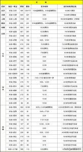 ​11月24日零时起，长治全线客运班车正式“搬家”