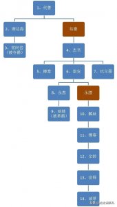 ​清朝铁帽子王——礼亲王