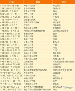 ​2018年《乒乓赛事完整赛程》来袭！世界杯团体赛陪你过大年