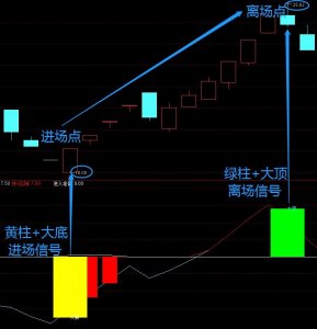 ​「定海神针」指标——“神针”在手，一看知进离（建议收藏）