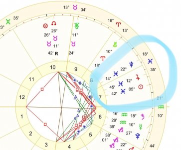 ​双鱼座名人录