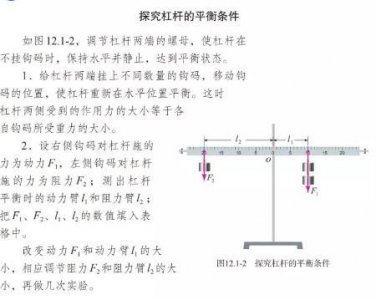 ​初中物理实验常考知识点：探究杠杆的平衡条件