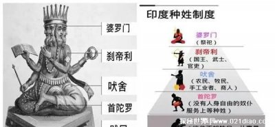 ​印度种姓制度怎么划分 最高等级名为婆罗门