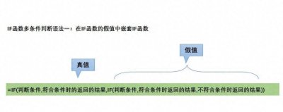 ​IF函数多条件判断的语法和使用方法
