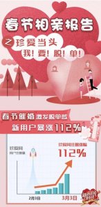 ​《新相亲时代》发布“春节相亲报告”从见面到结婚仅需百日？