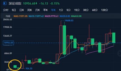 ​中国股市30年——1991年（股灾）