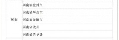 ​喜报！辉县市入选中国文化百强县名单