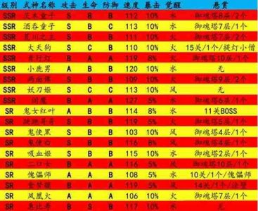 ​阴阳师妖气封印在哪 阴阳师妖气封印怪物分布一览
