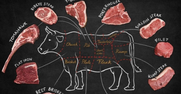 西餐牛排有几种,牛排有哪些种类最好吃图1
