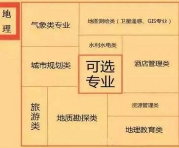 ​新高考“6选3”全面解读：选考科目与专业对应及20种组合利弊分析