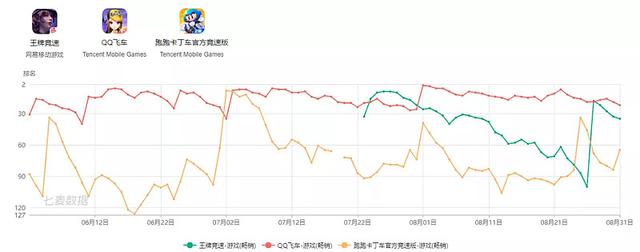 网易各款游戏收入情况2022(网易上半年游戏营收295亿元)(8)