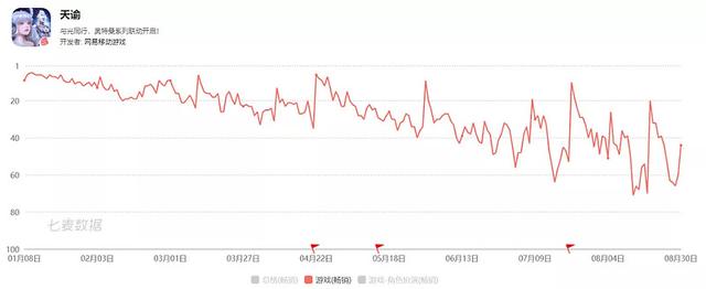 网易各款游戏收入情况2022(网易上半年游戏营收295亿元)(7)