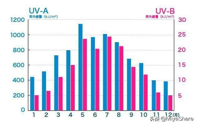 防晒霜红黑榜真人实测(ISDIN红榜第1适合全肤质)(2)