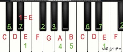 ​E大调的关系小调♯c小调和弦编配基本概念