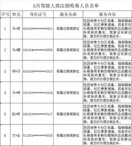 ​西宁6名驾驶员因吸毒被注销驾驶证