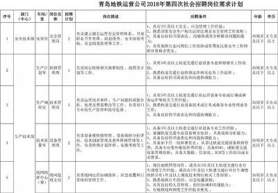 ​青岛地铁招募372名运营人才 下周四报名截止