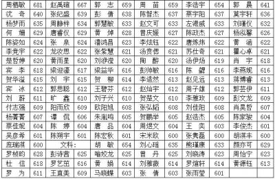​湘潭县一中2017年高考喜报