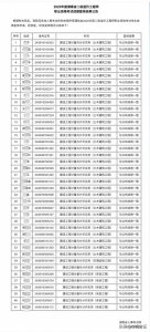 ​有没有人事考试成绩复核成功的例子？